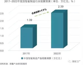 中國(guó)智能制造裝備行業(yè)分析